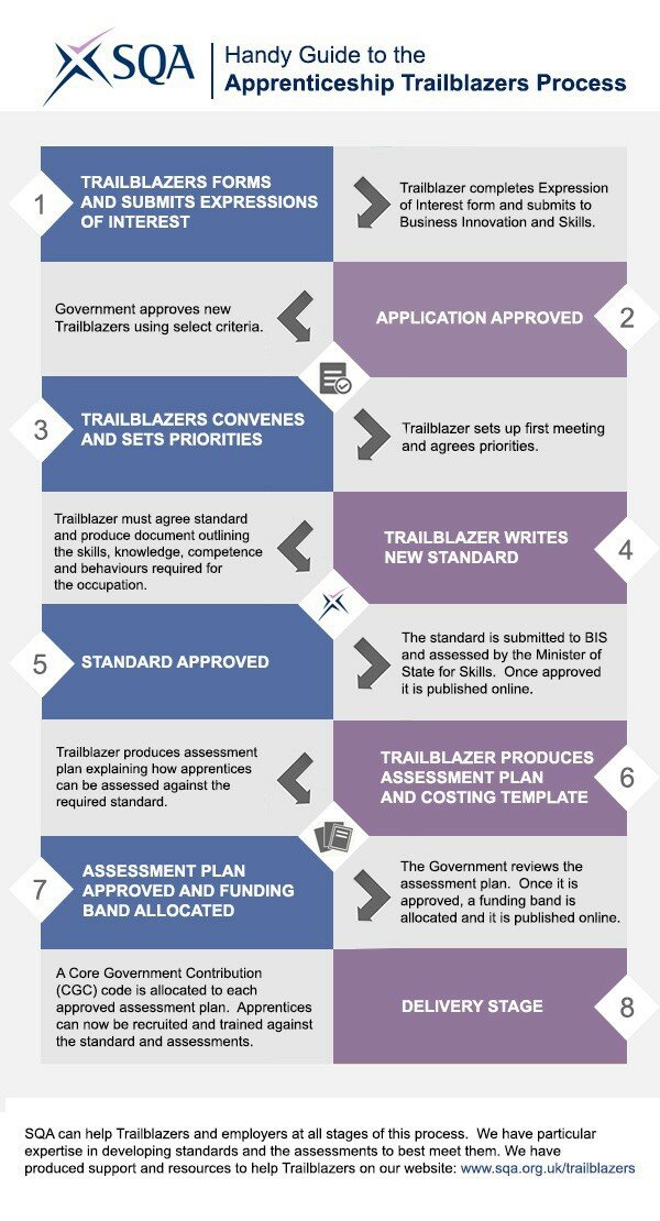 infographic